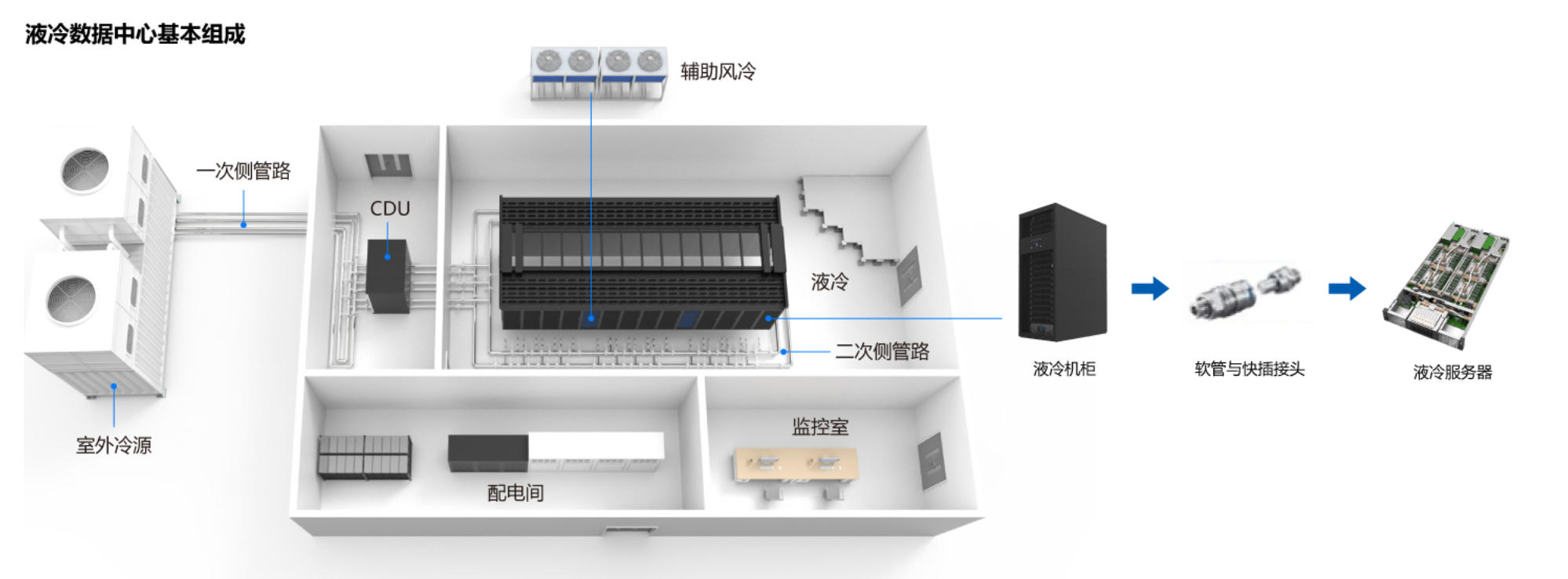 绿智新材：LUCKHI DataCool——AI数据中心液冷设施侧换热性能与水质管理解决方案